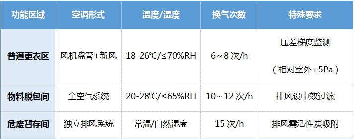 生物安全與潔凈度雙達(dá)標(biāo):新規(guī)下IVD車間建設(shè)方案 CEIDI西遞